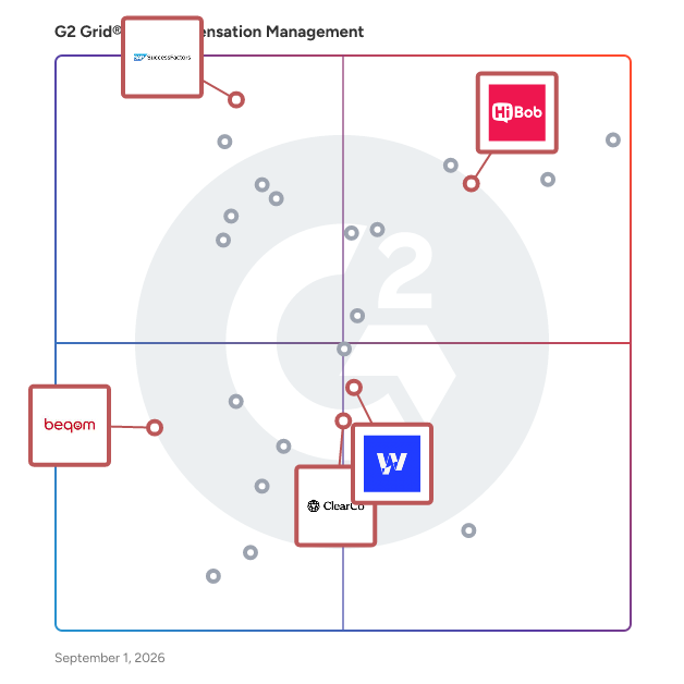 G2 Grid® for Employee Engagement in Compensation Management Software, highlighting the products that define this theme