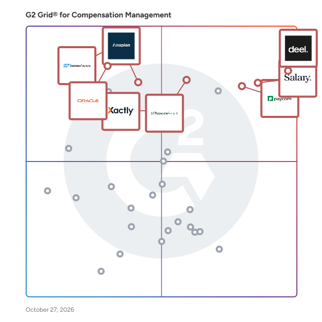 G2 Grid® for Compensation Management Software plotting products by satisfaction and market presence