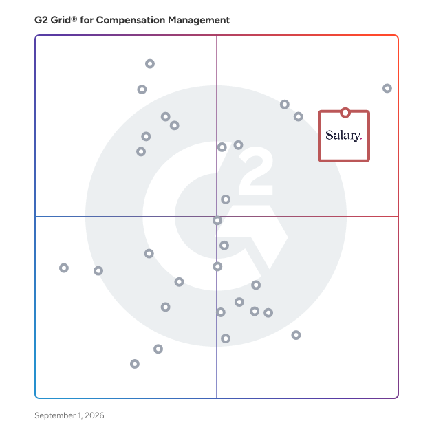 G2 Grid® for Compensation Planning in Compensation Management Software, highlighting the products that define this theme