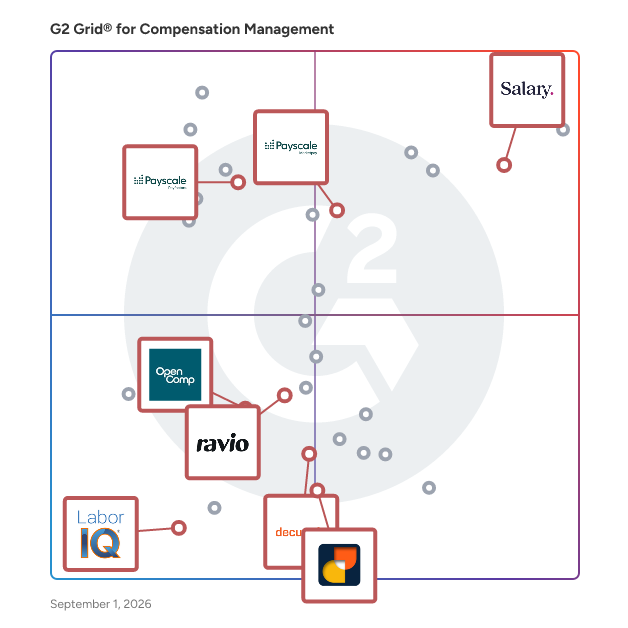 G2 Grid® for Salary Benchmarking in Compensation Management Software, highlighting the products that define this theme