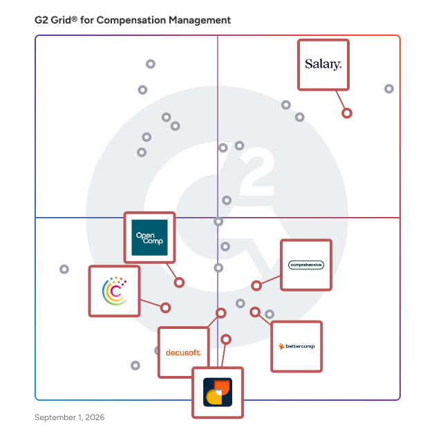 G2 Grid® for Pay Equity Analysis in Compensation Management Software, highlighting the products that define this theme