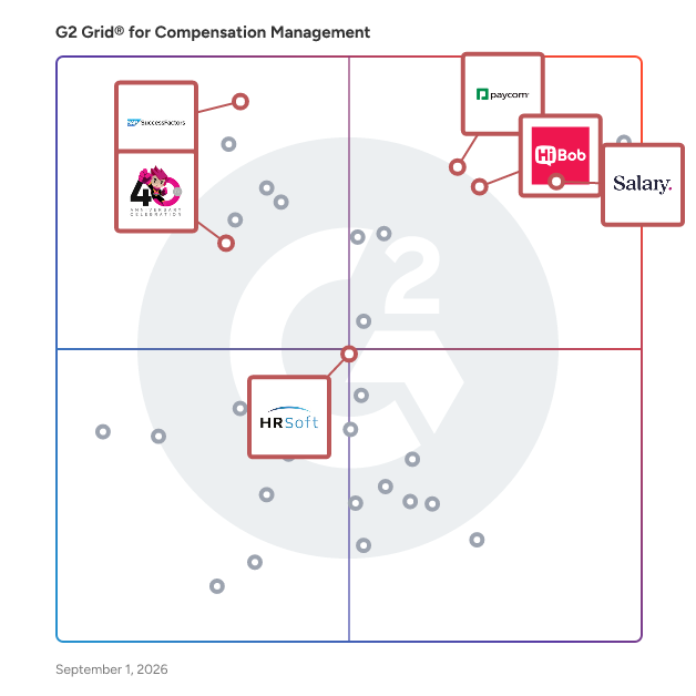 G2 Grid® for HCM Integration in Compensation Management Software, highlighting the products that define this theme