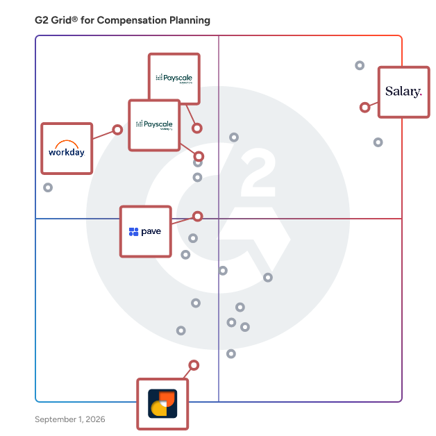 G2 Grid® for Salary Benchmarking in Compensation Planning Software, highlighting the products that define this theme