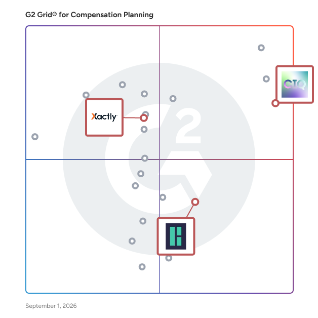 G2 Grid® for Sales Compensation in Compensation Planning Software, highlighting the products that define this theme