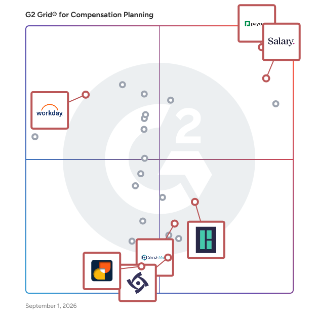 G2 Grid® for HR Integrated Compensation in Compensation Planning Software, highlighting the products that define this theme