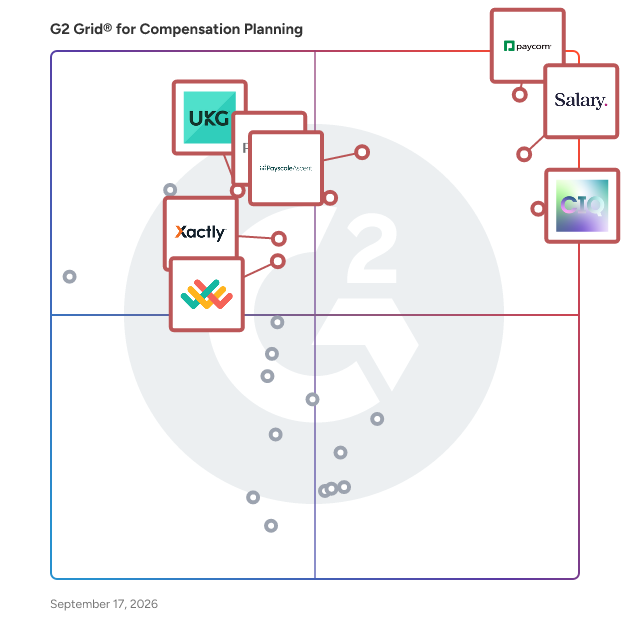 G2 Grid® for Compensation Planning Software plotting products by satisfaction and market presence