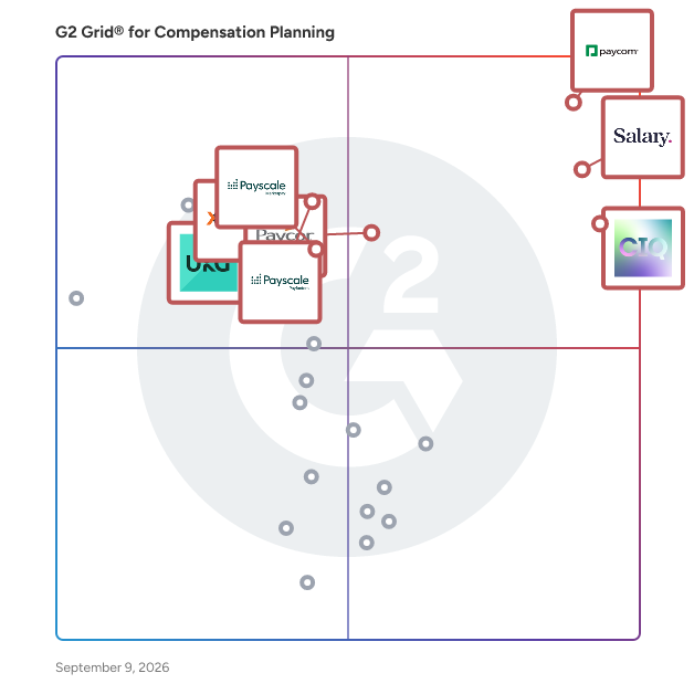 G2 Grid® for Compensation Planning Software plotting products by satisfaction and market presence