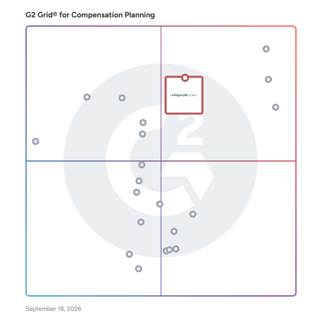 G2 Grid® for Compensation Planning Software plotting products by satisfaction and market presence