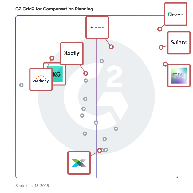 G2 Grid® for Compensation Planning Software plotting products by satisfaction and market presence