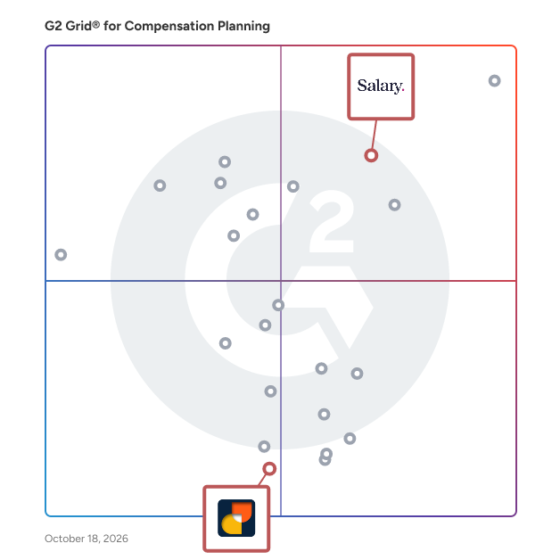 G2 Grid® for Pay Equity in Compensation Planning Software, highlighting the products that define this theme