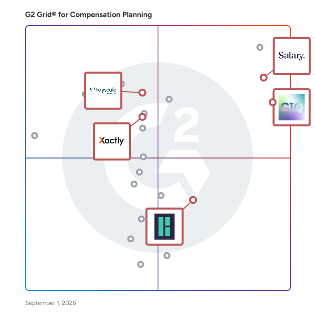 G2 Grid® for AI-Powered Compensation in Compensation Planning Software, highlighting the products that define this theme