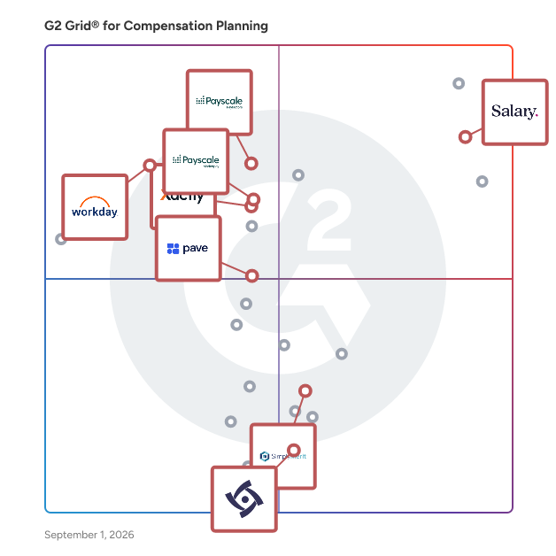 G2 Grid® for Compensation Management in Compensation Planning Software, highlighting the products that define this theme