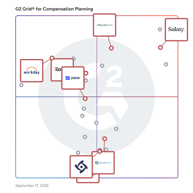G2 Grid® for Compensation Management in Compensation Planning Software, highlighting the products that define this theme