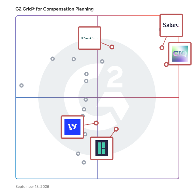 G2 Grid® for Compensation Planning Software plotting products by satisfaction and market presence