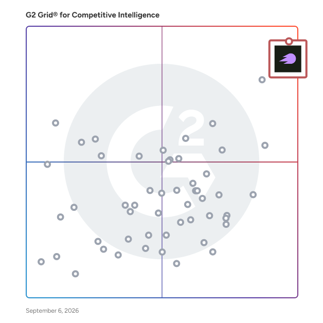 G2 Grid® for Competitive Intelligence Tools plotting products by satisfaction and market presence