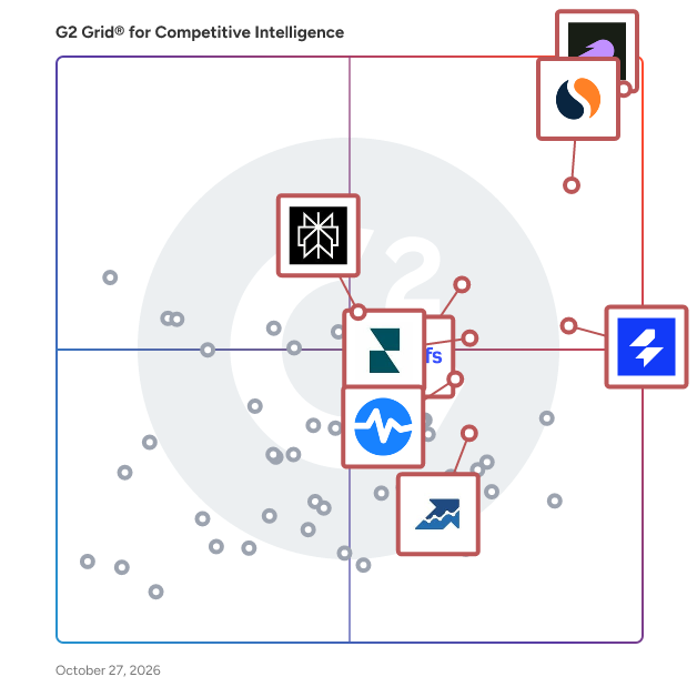 G2 Grid® for Competitive Intelligence Tools plotting products by satisfaction and market presence