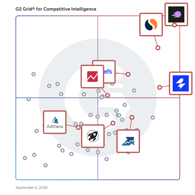 G2 Grid® for Paid Search and Advertising Intelligence in Competitive Intelligence Tools, highlighting the products that define this theme