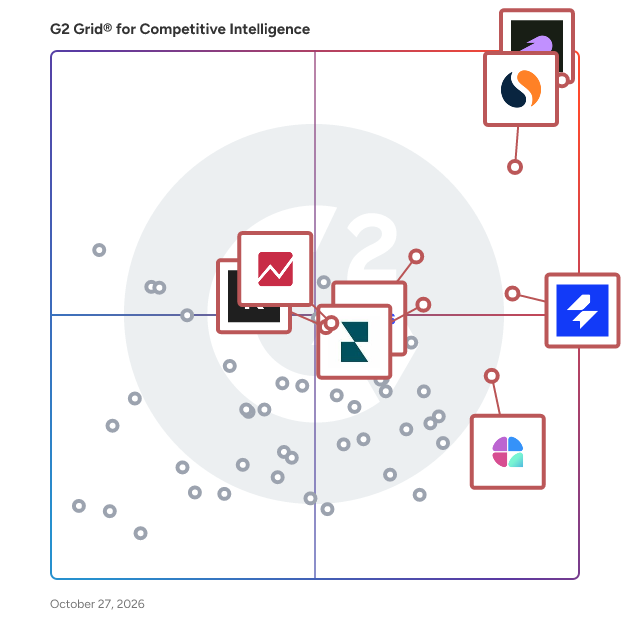 G2 Grid® for Competitive Intelligence Tools plotting products by satisfaction and market presence