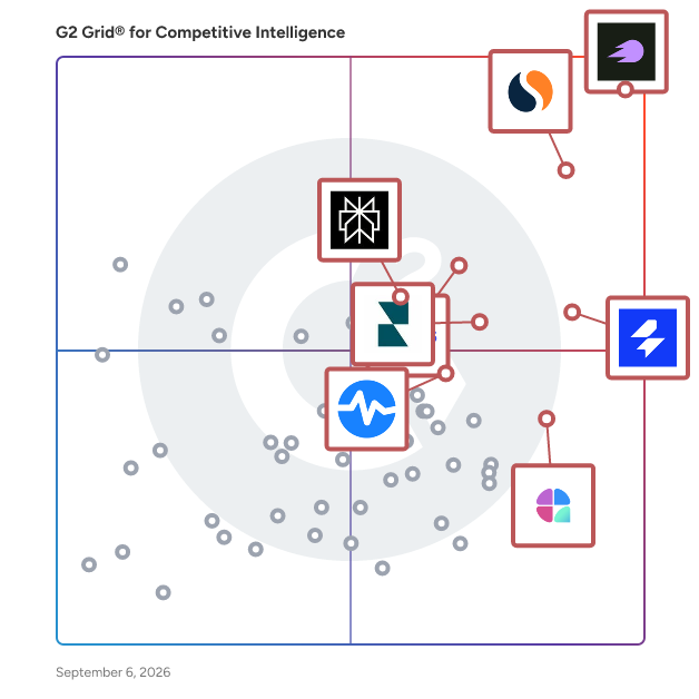 G2 Grid® for Competitive Intelligence Tools plotting products by satisfaction and market presence