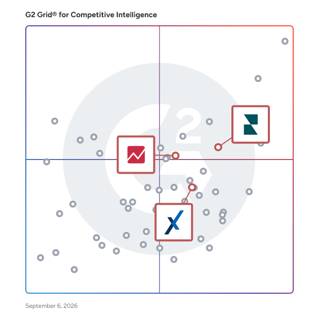 G2 Grid® for Online Reputation Management in Competitive Intelligence Tools, highlighting the products that define this theme