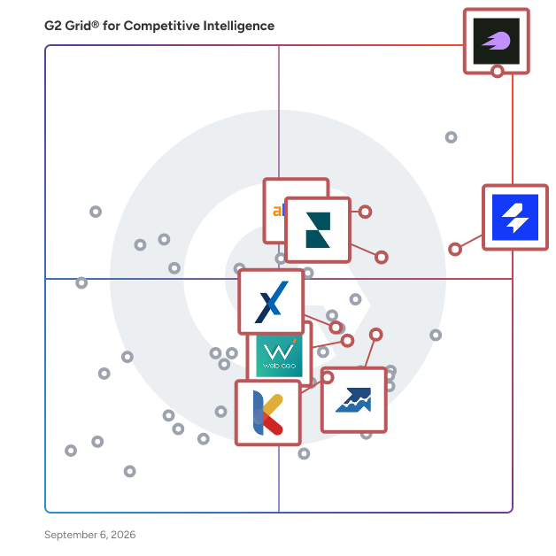 G2 Grid® for Local SEO Optimization in Competitive Intelligence Tools, highlighting the products that define this theme