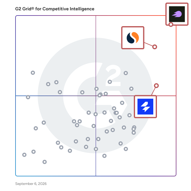 G2 Grid® for AI Search Visibility Optimization in Competitive Intelligence Tools, highlighting the products that define this theme