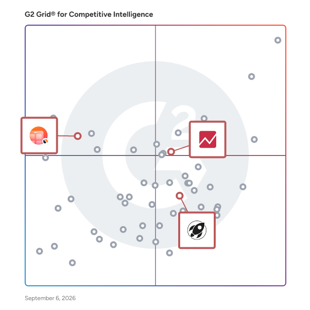 G2 Grid® for App Analytics and Optimization in Competitive Intelligence Tools, highlighting the products that define this theme