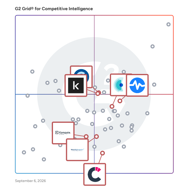 G2 Grid® for Website Change Monitoring in Competitive Intelligence Tools, highlighting the products that define this theme