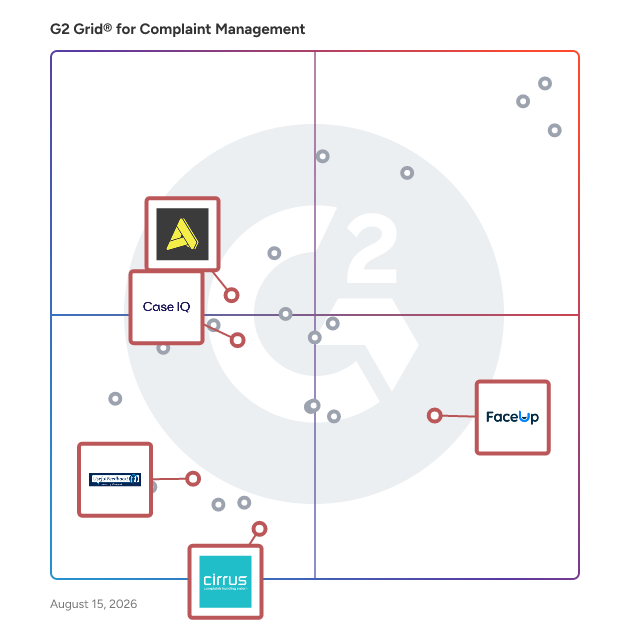 G2 Grid® for Compliance and Risk Management in Complaint Management Software, highlighting the products that define this theme