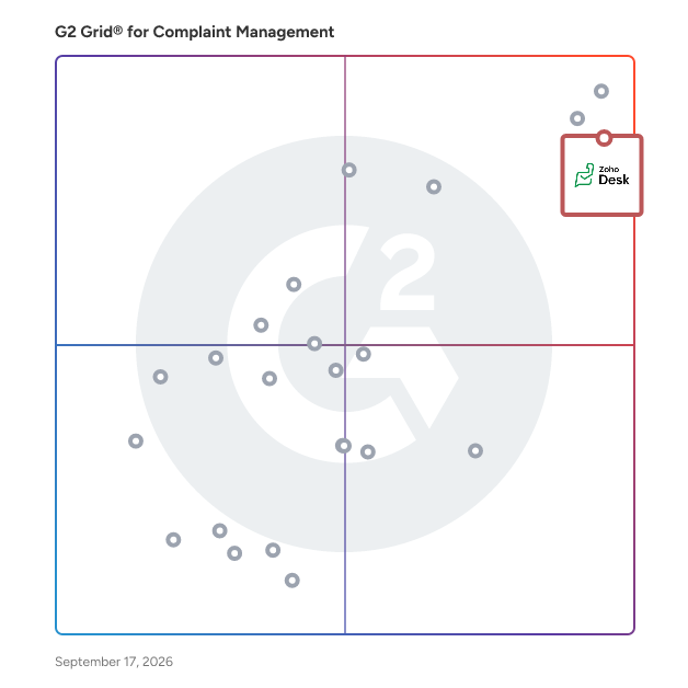 G2 Grid® for Complaint Management Software plotting products by satisfaction and market presence