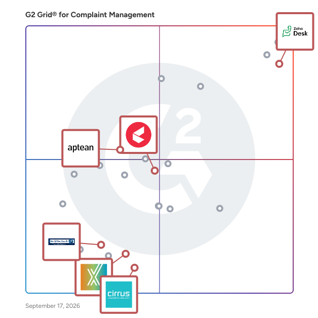 G2 Grid® for Integration and Customization in Complaint Management Software, highlighting the products that define this theme