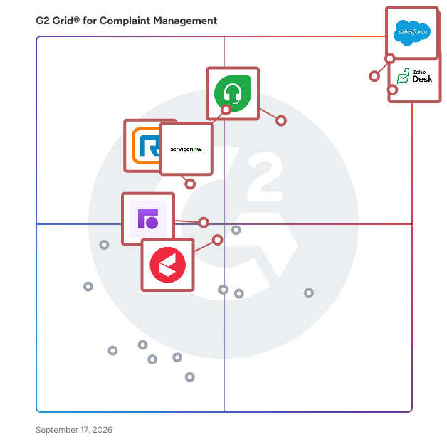 G2 Grid® for Customer Self-Service Capabilities in Complaint Management Software, highlighting the products that define this theme