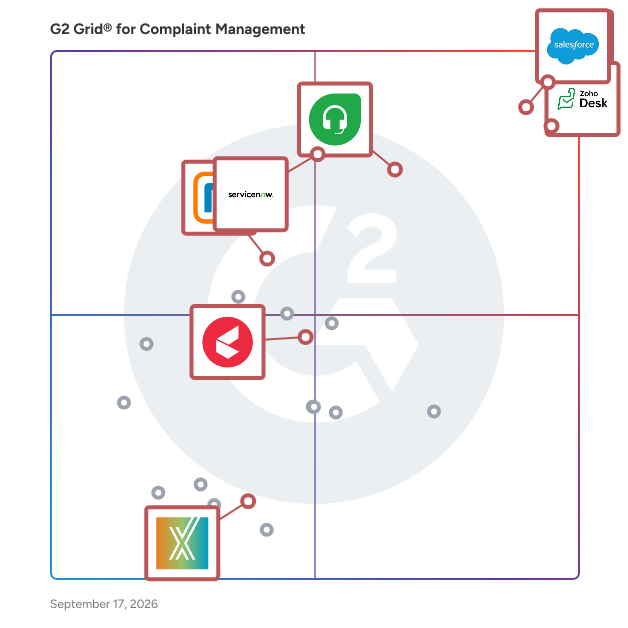 G2 Grid® for AI Integration in Customer Service in Complaint Management Software, highlighting the products that define this theme