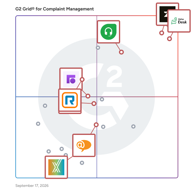 G2 Grid® for Omnichannel Customer Support in Complaint Management Software, highlighting the products that define this theme