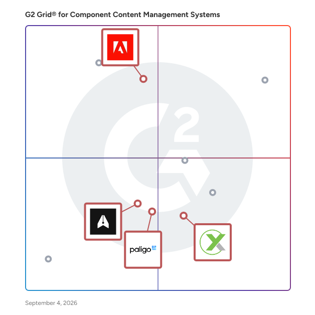 G2 Grid® for Structured Content Management in Component Content Management Systems , highlighting the products that define this theme