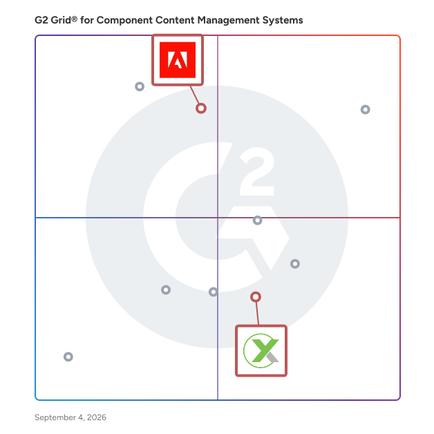 G2 Grid® for AI-Powered Content Management in Component Content Management Systems , highlighting the products that define this theme