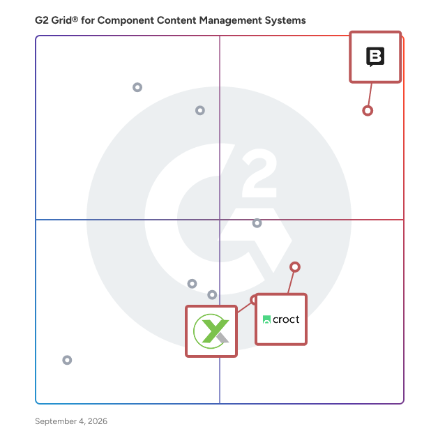 G2 Grid® for Headless CMS in Component Content Management Systems , highlighting the products that define this theme