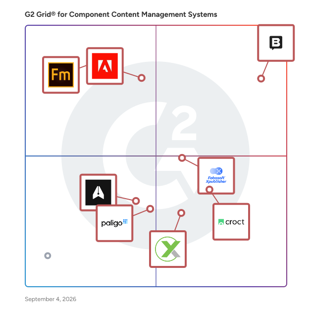 G2 Grid® for Component Content Management Systems plotting products by satisfaction and market presence