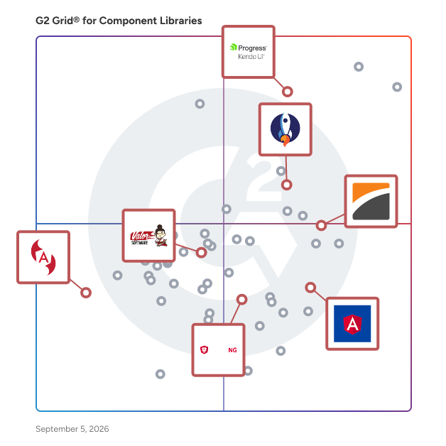 G2 Grid® for Angular UI Components in Component Libraries Software, highlighting the products that define this theme