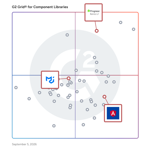G2 Grid® for Material Design Libraries in Component Libraries Software, highlighting the products that define this theme