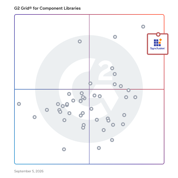 G2 Grid® for Component Libraries Software plotting products by satisfaction and market presence