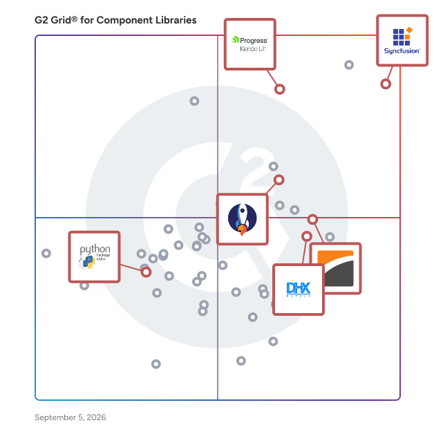 G2 Grid® for Data Visualization Libraries in Component Libraries Software, highlighting the products that define this theme