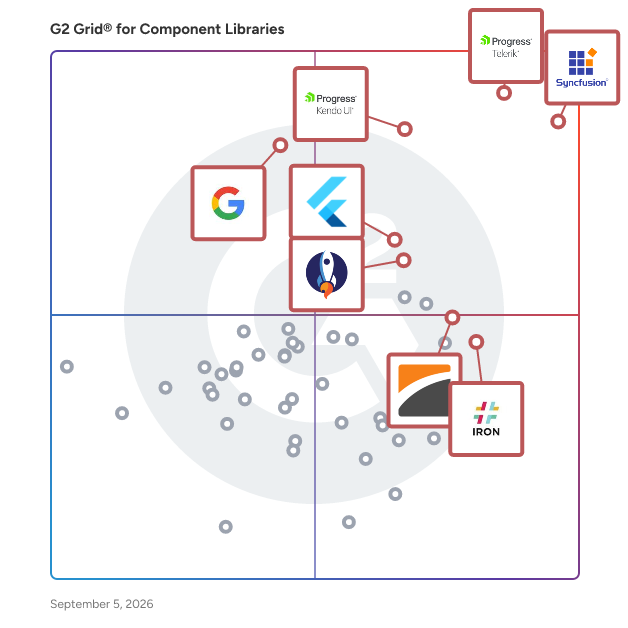 G2 Grid® for Component Libraries Software plotting products by satisfaction and market presence