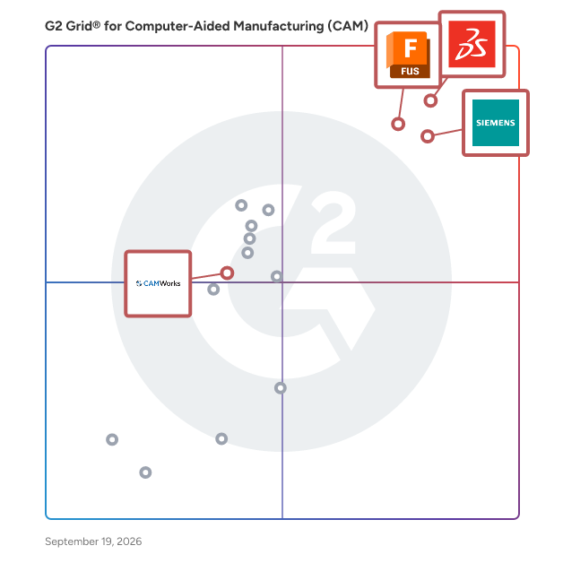 G2 Grid® for Simulation and Analysis in Computer-Aided Manufacturing (CAM) Software, highlighting the products that define this theme
