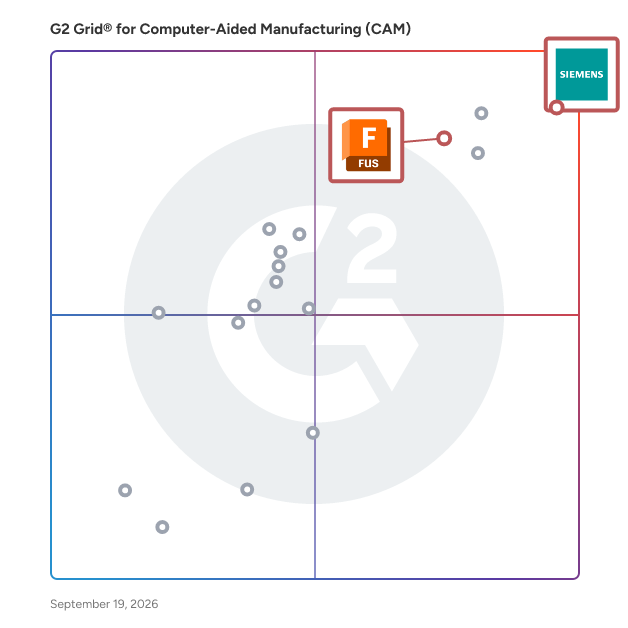 G2 Grid® for Integrated CAD/CAM in Computer-Aided Manufacturing (CAM) Software, highlighting the products that define this theme