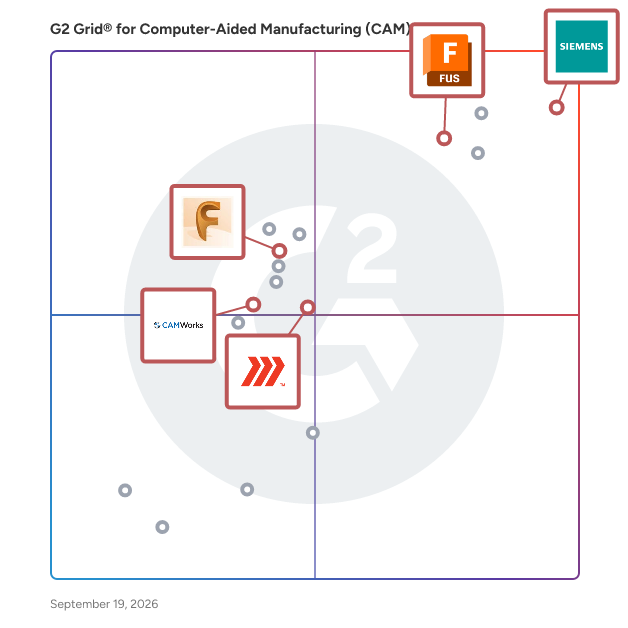 G2 Grid® for Manufacturing Integration in Computer-Aided Manufacturing (CAM) Software, highlighting the products that define this theme