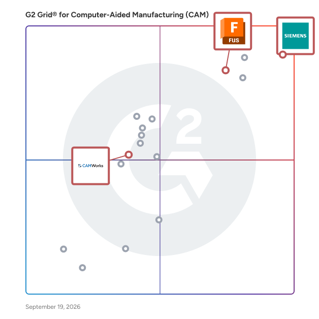 G2 Grid® for Seamless Integration in Computer-Aided Manufacturing (CAM) Software, highlighting the products that define this theme