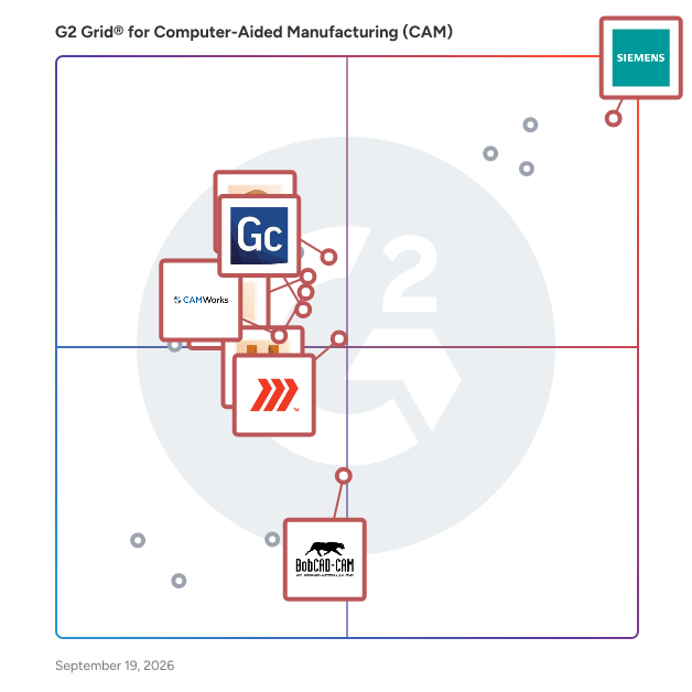 G2 Grid® for Advanced Machining in Computer-Aided Manufacturing (CAM) Software, highlighting the products that define this theme