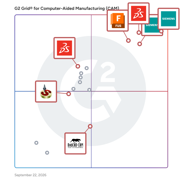 G2 Grid® for Computer-Aided Manufacturing (CAM) Software plotting products by satisfaction and market presence