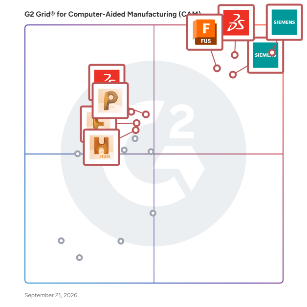 G2 Grid® for Computer-Aided Manufacturing (CAM) Software plotting products by satisfaction and market presence